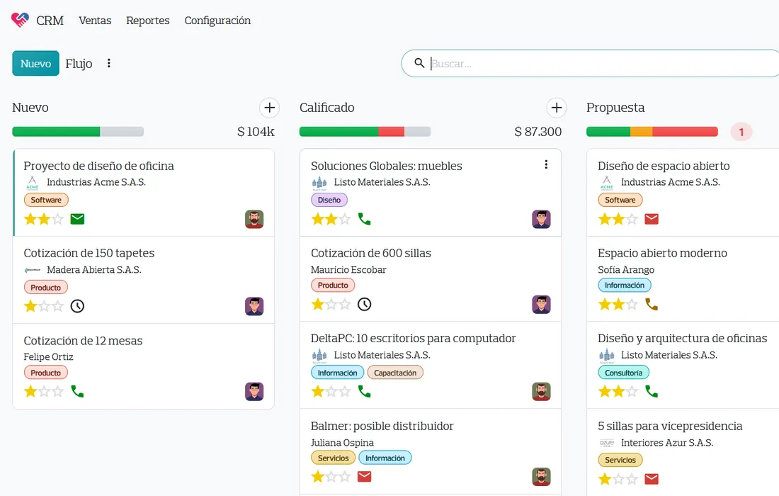 Embudo de oportunidades del CRM de Nexovate por etapas