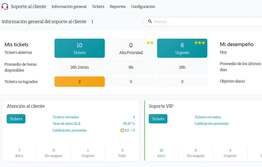 Panel de soporte al cliente con tickets abiertos y desempeño del equipo